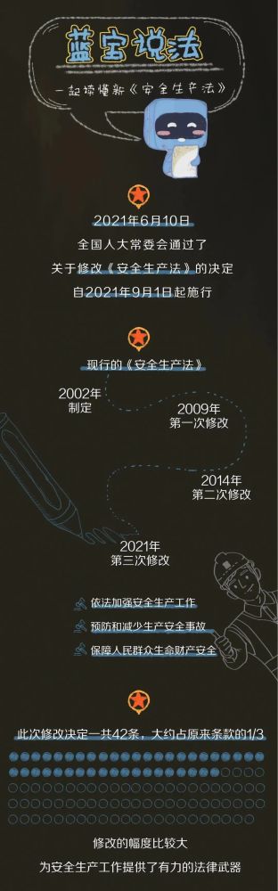 【法治宣傳】安全生產(chǎn)月，一起來學習修改后的《安全生產(chǎn)法》