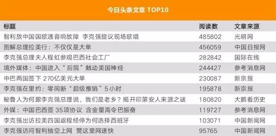 點擊進(jìn)入下一頁